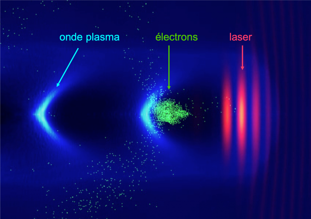 Projet Laplace : accélérateur laser-plasma