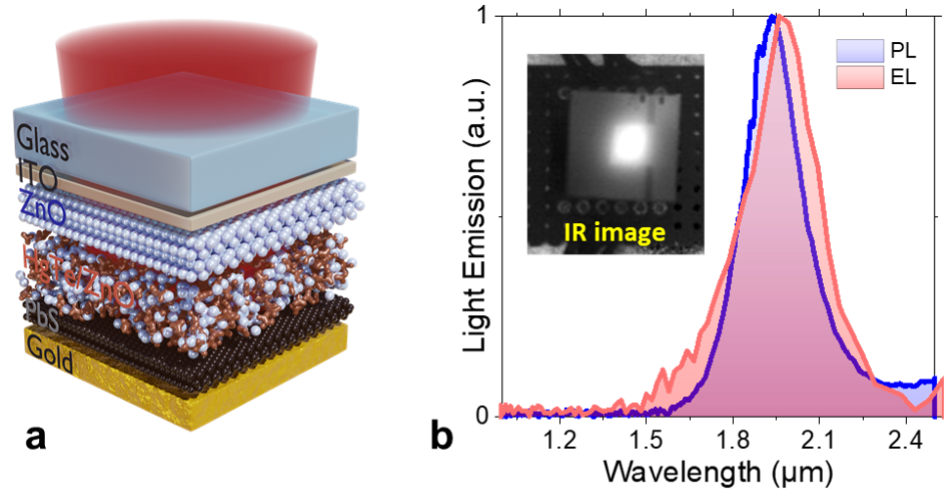 LOA Nature Photonics