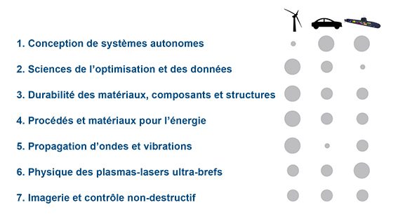 Domaines expertises