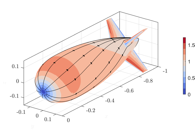 Ecoulements autour d'un dirigeable pour un angle d'attaque de 10°