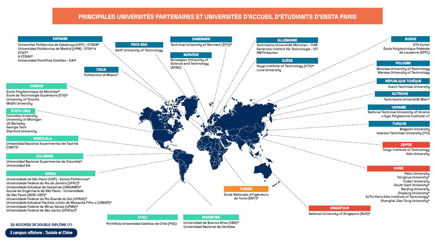 Cartes universités partenaires et doubles diplômes