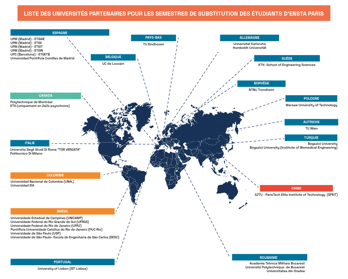 Cartes universités partenaires pour semestres substitution