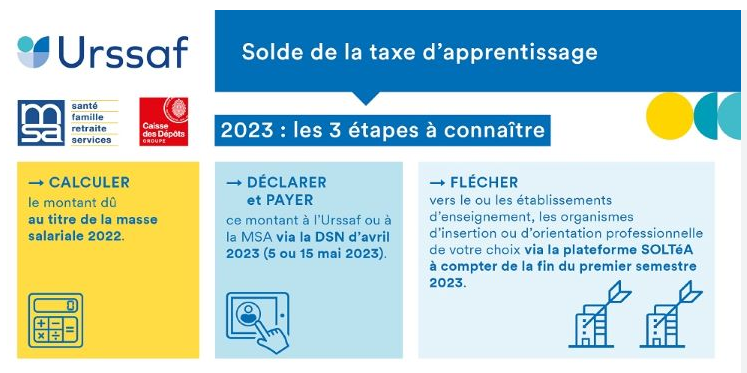 calendrier URSSAF taxe apprentissage 2023