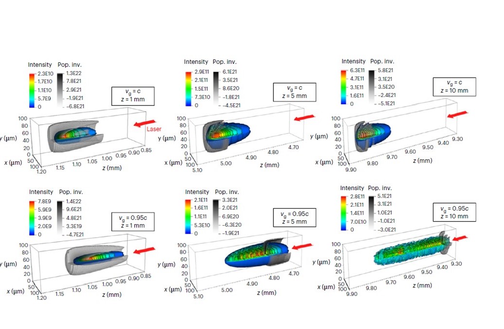 Simulations 3D des impulsions amplifiées