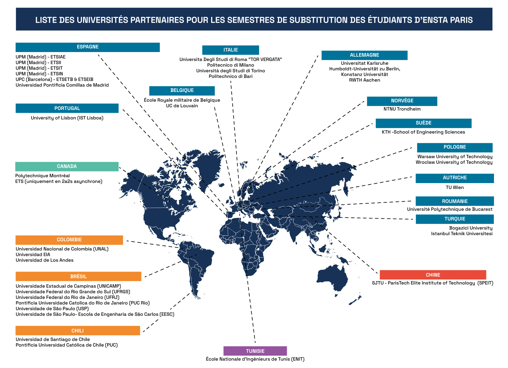 Carte des universités semestre substitution 2024