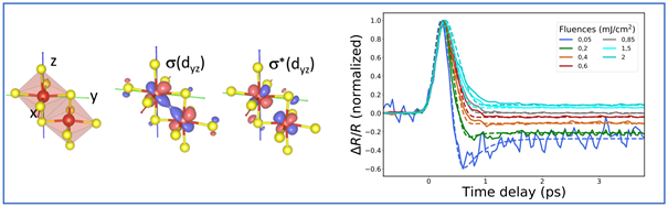 Reduction de la conductivité par photoexcitation dans le LaVS3